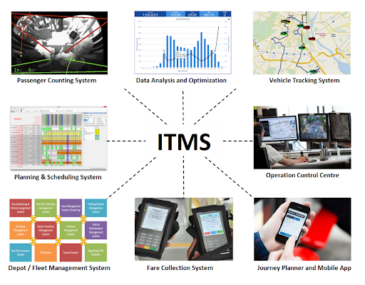 smartcity_W's tweet image. #BioEnableTech offers Intelligent Public Transport Management System comprising of Smart Ticketing, Automatic Fare Collection(AFC), GPS Tracking as well other Passengers Security Components.

Visit us:smart-city-solutions.bioenabletech.com/intellegent-pu…

Connect us:9370553222