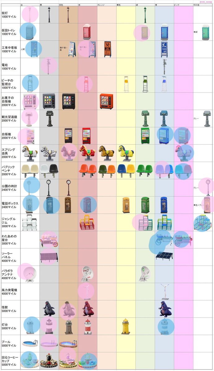 うさ子 在 Twitter 上 あつ森 マイル家具交換 譲 画像ピンク丸 求 スプリングゆうぐ ピンク 白 自販機 ピンク 青 わたあめのやたい 青 Dmでご連絡下さい あつ森マイル家具交換 T Co Jics77vcqb Twitter