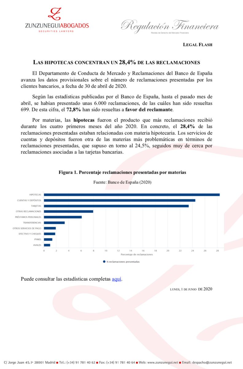 RegFinanciera's tweet photo. ⚡️Legal Flash #FinReg #FinAlert
Las #hipotecas concentran un 28,4% de las reclamaciones
https://t.co/UZeon7Kopw https://t.co/2c3MHJ457I