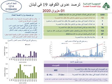 عرض الصورة على تويتر