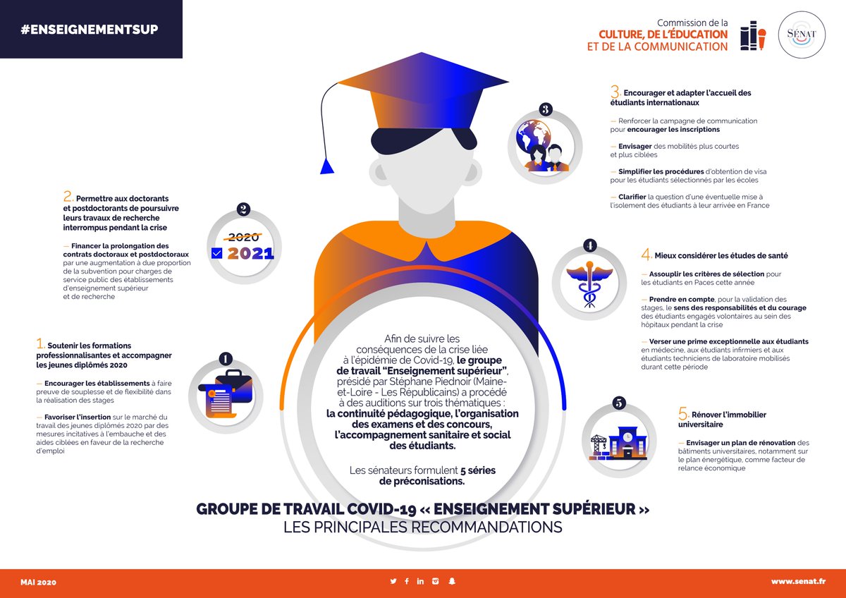 Senat's tweet photo. Le 22 mai dernier, le groupe de travail sur les conséquences de l'épidémie de #Covid19 dans le secteur de l'enseignement supérieur, animé par @StephPiednoir, a présenté ses préconisations pour une gestion efficace des effets de la crise. 

La synthèse ➡️ https://t.co/eHrdcyTPvF https://t.co/zfZDryXKq5