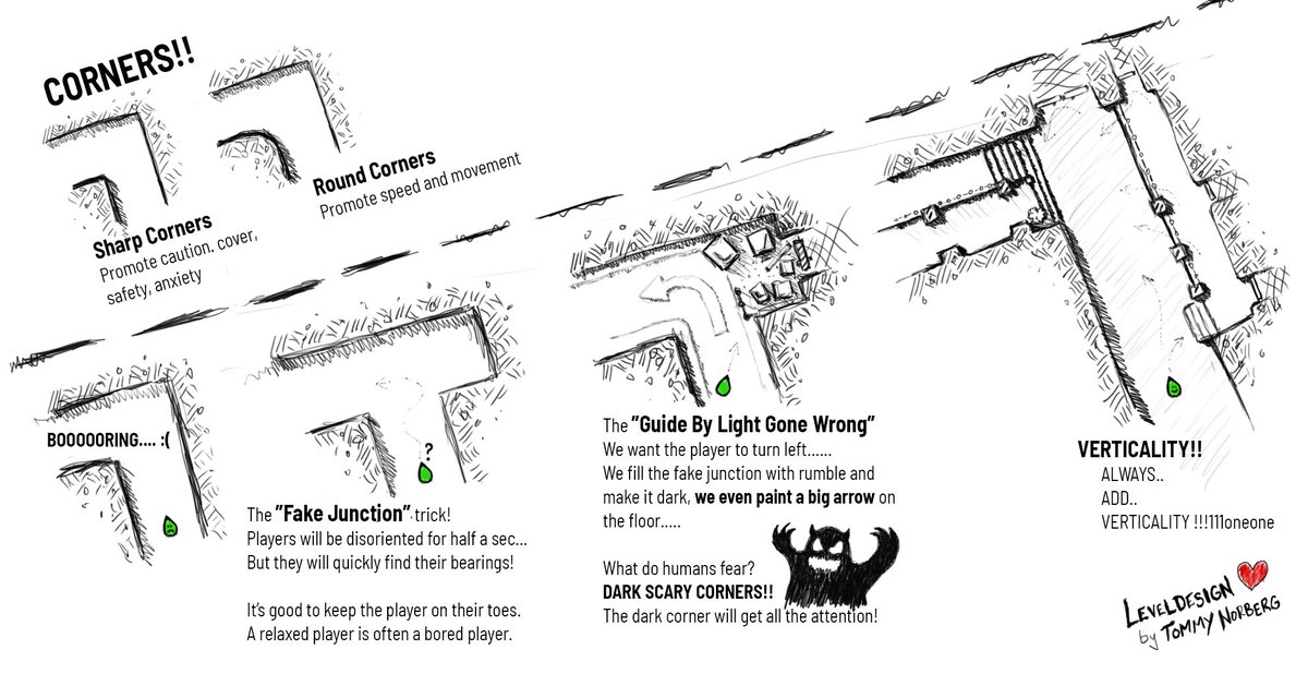 #leveldesign tip of the day! 🙂🙃
Corners!
We want to break sightlines as often as possible, therefore ALL corners are inherently for a good cause, But corners can also create a great deal of confusion and mess with the mental map of the player. We need them. We love them.❤️