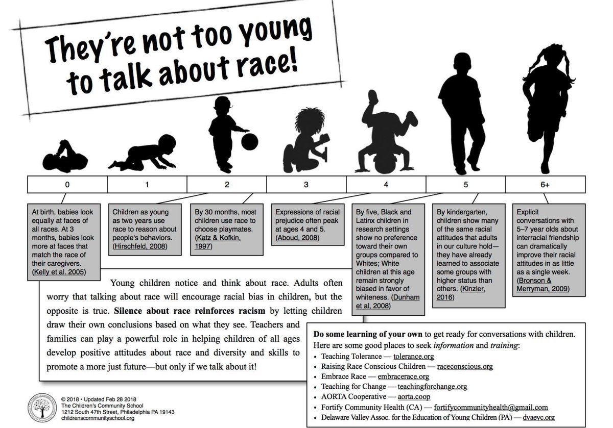 leeannjung's tweet photo. They’re not too young to talk about race. #LeadInclsusion #ecechat #edchat #globaledchat #mondaythoughts https://t.co/3Ll3ReP3KP