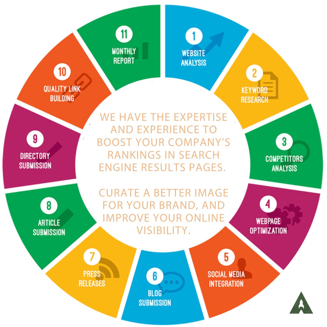 GoLeadDigital's tweet photo. Money alone can’t buy Google rank, but with a little time and strategy you can improve your position on the search engine results page (SERP) without spending a dime
.
Website: https://t.co/RKmsqkMTK3
-
#GoLeadDIgital #GoogleRank #SupportLocalBusiness #StartupMumbai #StartupIndia https://t.co/yrfY1ZSgSd