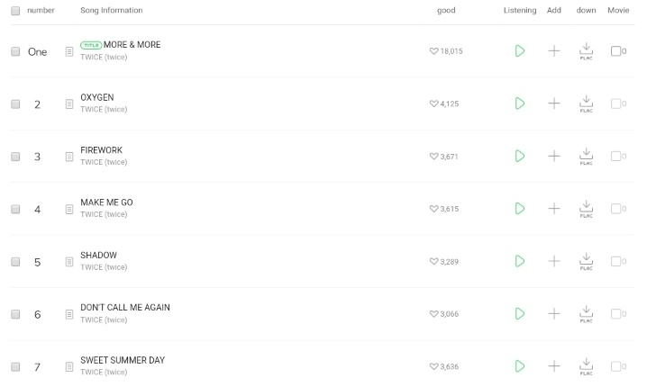 jeongyeonstats's tweet photo. 'Sweet Summer Day' is currently the third most liked 'More & More' B-side on Melon Chart and the second ranked B-side on iChart.
Congratulations to our best girls Jeongyeon and Chaeyoung! 💚🍓
@JYPETWICE @drewryanscott @gabelopezsongs @seanalexander23
#JEONGYEON #CHAEYOUNG https://t.co/YlQxlPvPz1