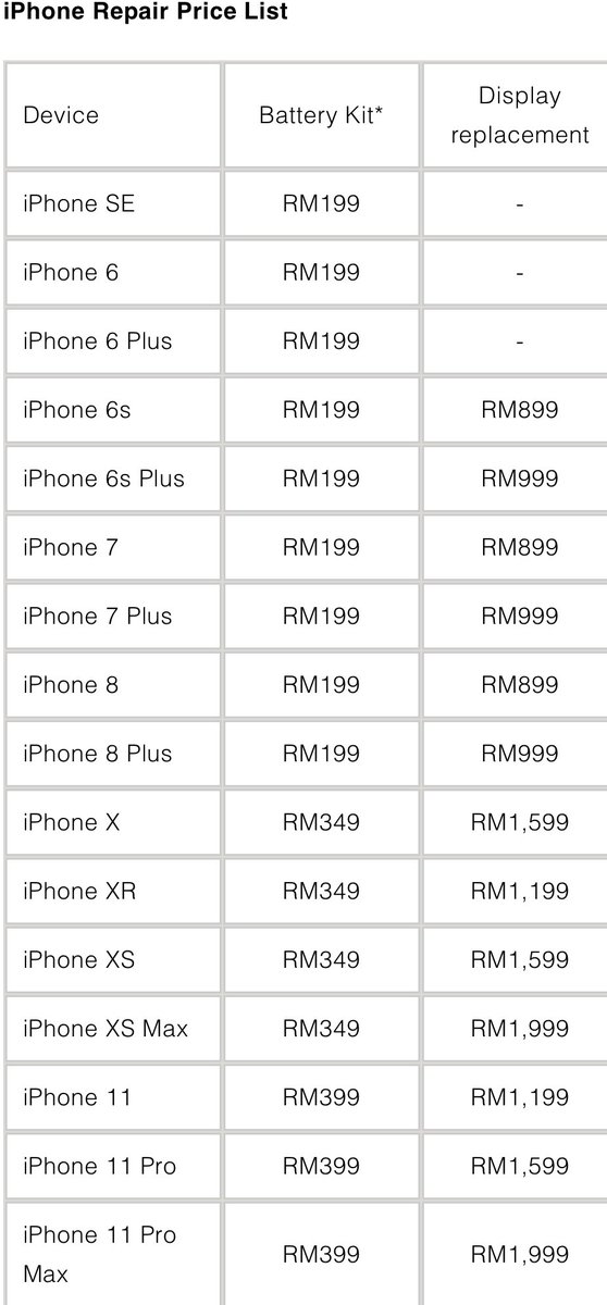 Xavier Naxa Ar Twitter Sebagai Contoh Harga Iphone 6s Terpakai Berlegar Sekitar Bawah Rm1 000 00 Jika Skrin Iphone 6s Pecah Kos Penukaran Adalah Rm899 00 Bagi Saya Ia Melepasi Harga Sebuah Iphone Jika Anda