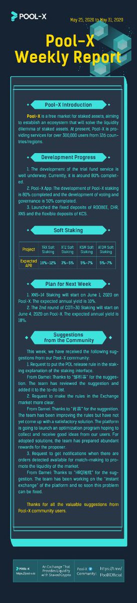 KuCoinMENA's tweet photo. ⭐️التقرير الأسبوعى لمنصة #Pool_X التابعة لمنصة #KuCoin ⭐️
👈 من 25 مايو إلي 31 مايو 2020
اضغط على البوستر المرفق😍👇🏻👇🏻👇🏻

#kucoin #kucoinnewera https://t.co/N5Ux5VuAAy