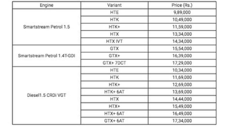stickshifter_in's tweet photo. 🇮🇳 #Kia Seltos was already a feature-loaded car but the 2020 Seltos gets multiple tech updates. 
The company also eliminated the variants which had a low demand. 
Follow us for more updates! 
#kiamotorsindia #seltos #stickshifter https://t.co/ZgCwc20qGt