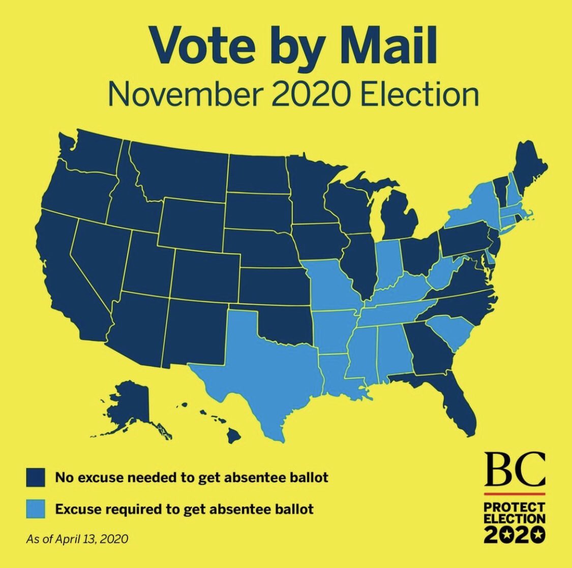 And the reality is that the states that will be potentially decisive in 2020 all already allow no-excuse vote by mail (the swing-y state that’s doesn’t is Texas). 7/