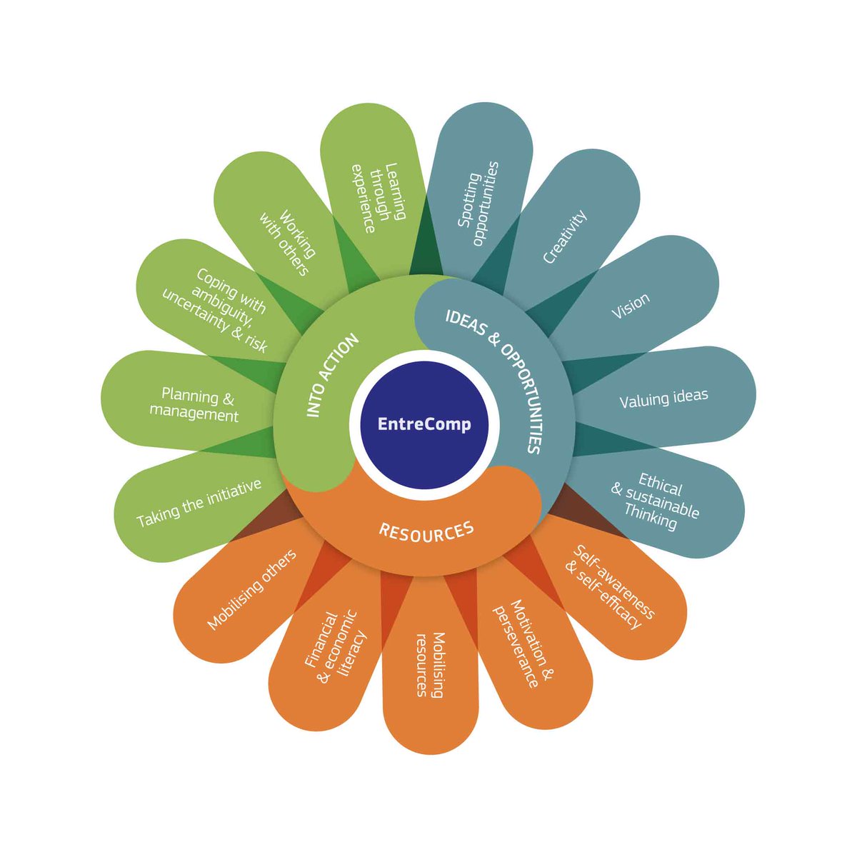 economia_social's tweet photo. @economia_social
#YouCoope ➡️ Reunión virtual con @emprendecise @Euricse y @BantaniEdu para abordar contenidos #MOOC de los niveles #Secundaria #FP #Universidad desarrollando competencias necesarias para #EmprendimientoCooperativo
Más➡️ https://t.co/NgWLti3MmX
#Proyectos #Europa https://t.co/w9Jy1WT3eT