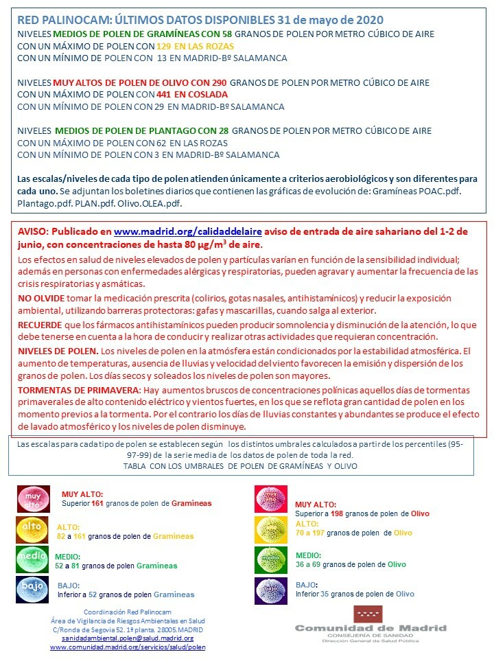 ÚLTIMOS DATOS DISPONIBLES

Telegram: t.me/polenmadrid
Facebook: facebook.com/polenmadrid
Instagram: instagram.com/polenmadrid