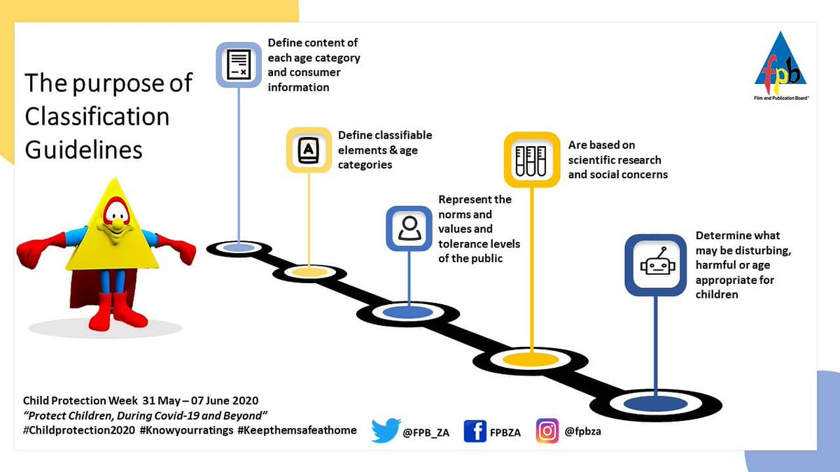 FPB_ZA's tweet image. Do you know the purpose of classifying content? Protect children from exposure to inappropriate content and learn about our different distribution categories #Protectourchildren #Childprotectionweek2020 #Keepthemsafe