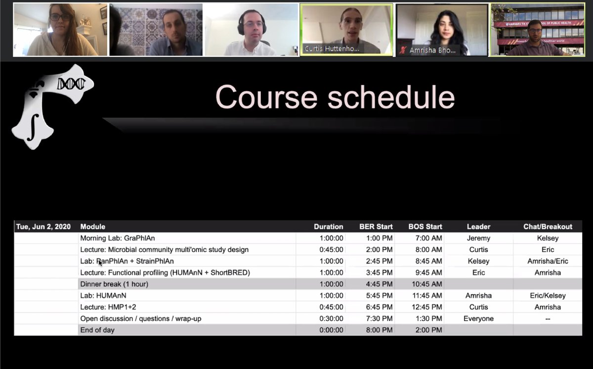 hutlab's tweet image. Our @Physacourses course has kicked off virtually! 40 participants from 15 different countries tuning in! Really excited for this week! #microbiome #metagenomics #metatranscriptomics #omics #bioinformatics
physalia-courses.org/courses-worksh…
