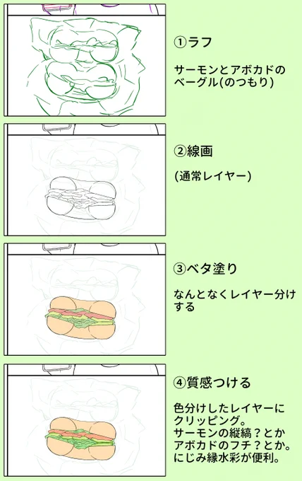 超適当なアボカドとサーモンのベーグル描きました。 食材の質感出しにはクリスタの『にじみ縁水彩』『木漏れ日ブラシ』がめちゃくちゃ便利。