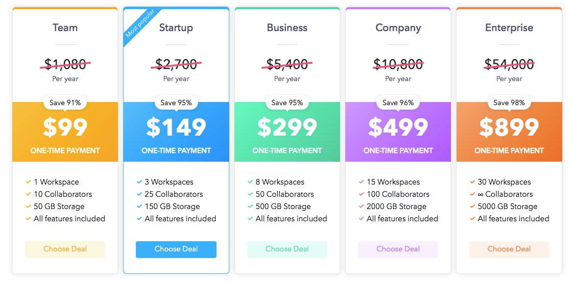 StartInfinity's tweet image. 🚨24h alert! 🚨 Today’s the last day for you to get one of our LTD plans at the current prices, so don’t miss out.

startinfinity.com/pricing

#projectmanagementsoftware
#pmtool