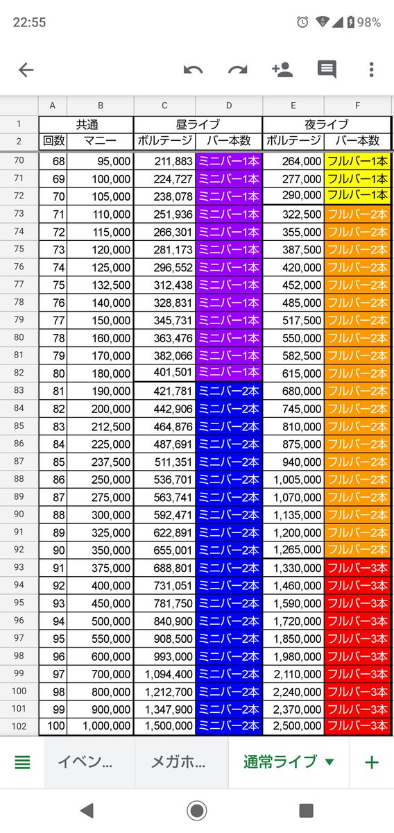 アイドルマスターsidem 45 Mマス Vuelta