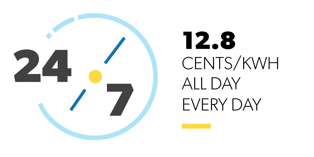 oshawapower's tweet photo. The @ONgov has introduced fixed electricity pricing for the next five months for time-of-use customers. The NEW 12.8¢/kWh rate eliminates the previous On-Peak pricing which was 20.8¢/kWh prior to March 24 this year. #ratestability #COVID19ON #oshawa
https://t.co/ajAxtTHzX3 https://t.co/zMElmStlA2