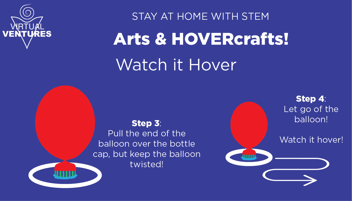 virtualventures's tweet photo. Time for some Arts and HOVERcrafts! #StayAtHomeWithSTEM https://t.co/hMRrSplwy8
