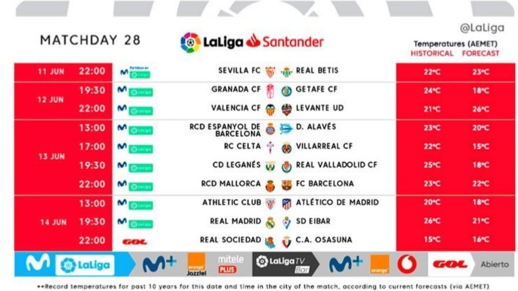 FutbolAlemi2's tweet photo. 🇪🇸 La Liga,11 Haziran'da oynanacak Sevilla-Real Betis derbisiyle beraber geri dönüyor. https://t.co/0gHbplfFNX