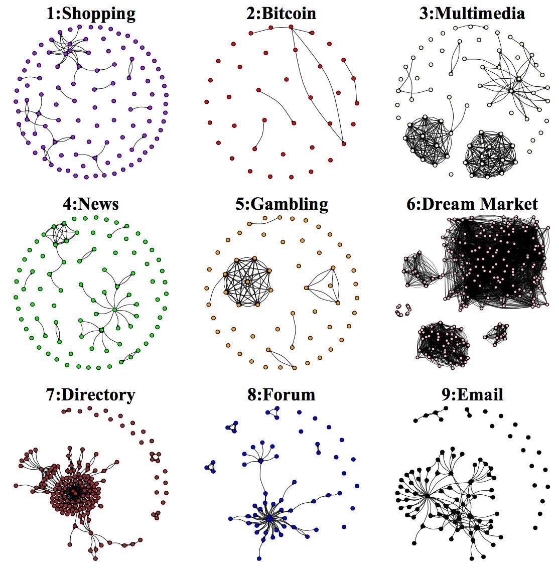 Reddit Darknet Market List 2024