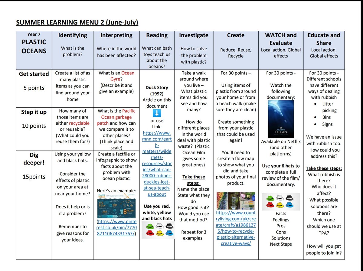 teacheratseaUK's tweet photo. #ks3 #learningmenu #geography #enrichyourlearning #oceanplastics #geographyinthenews @tpaPortsmouth @tsa_trust @TPA_LOTC 
Heading to a TPA Geography student near you!

Keep an eye out for #30DaysWild too keep tabs on your #RandomActsOfWildness https://t.co/JMNjHy2pr4