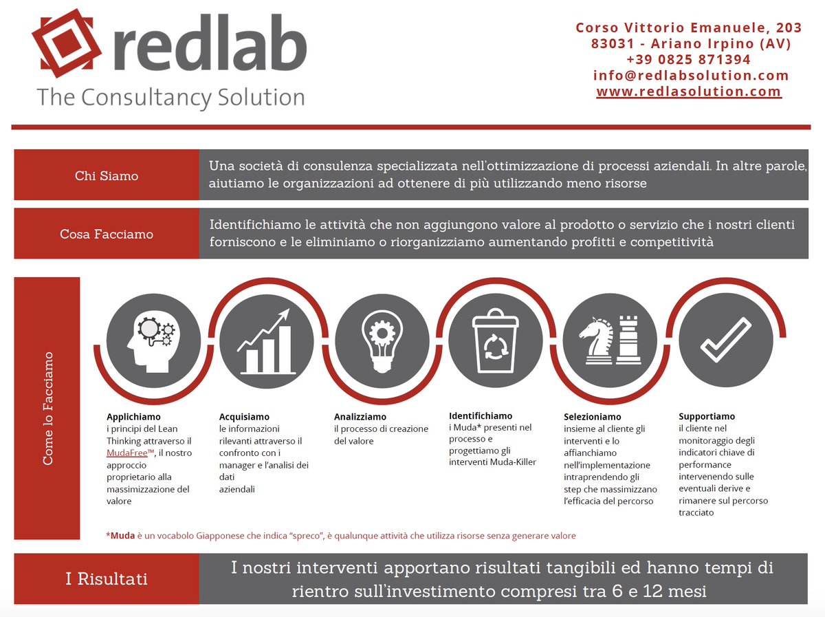redlabsolution's tweet image. Il percorso verso l&apos;eccellenza operativa può essere estremamente complesso ed allo stesso tempo estremamente soddisfacente se si è affiancati dal partner giusto!
#MudaFree #lean #leanthinking #continuousimprovement