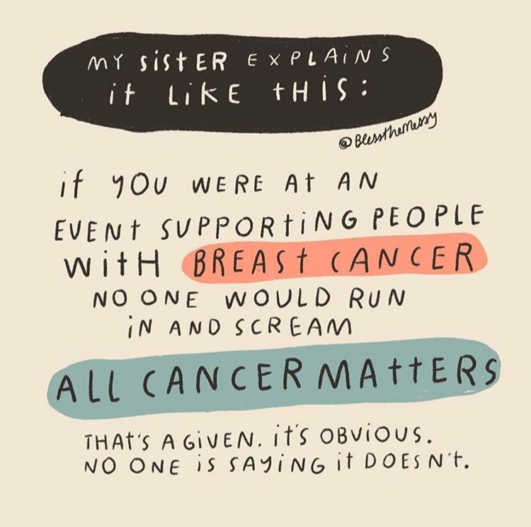 Over the past few days I have seen fellow educators use ‘All Lives Matter’ and it has weighed heavily on my heart because it is not okay.
While yes, that is obvious, it takes away from the injustice at hand. Here is an explanation and analogy that may be helpful.