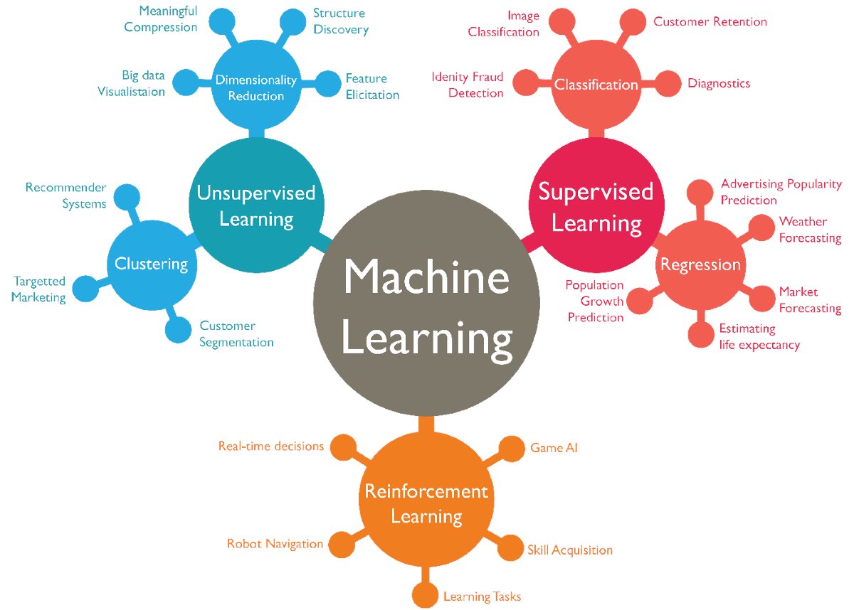 gp_pulipaka's tweet image. Types of #MachineLearning  #Algorithms. #BigData #Analytics #DataScience #AI #IoT #IIoT #Python #RStats #TensorFlow #Java #JavaScript #ReactJS #CloudComputing #Serverless #DataScientist #Linux #Mathematics #Statistics #Programming #Coding #100DaysofCode 
bit.ly/2TTriej