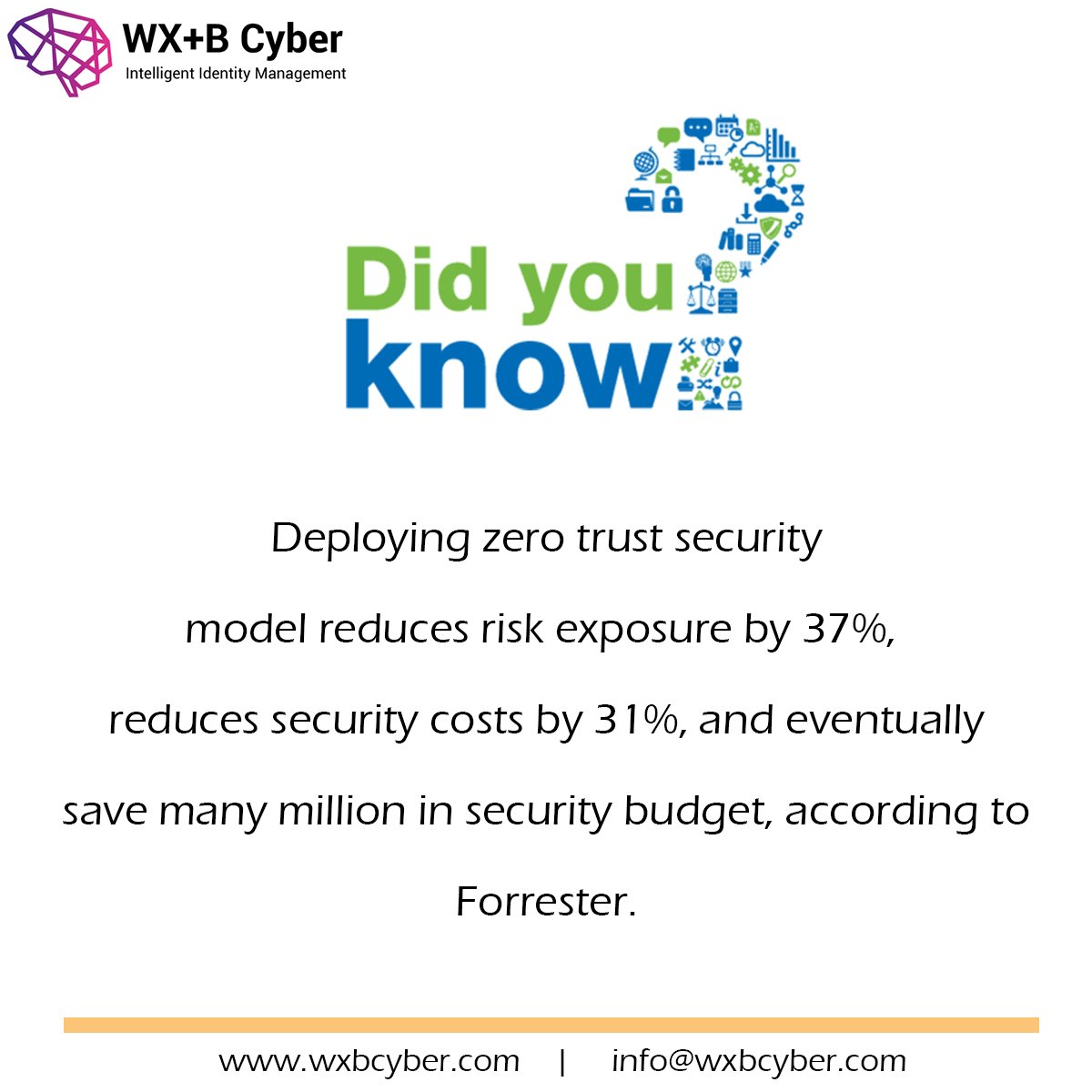 Deploying zero trust #security model reduces risk exposure by 37%, reduces security costs by 31%, and eventually save many million in #securitybudget, according to #Forrester.
#cybersecurity #cyberthreats #cybersecurityawareness 
#dcblackout #PRIDE2020 #MondayMotivation #Virgil