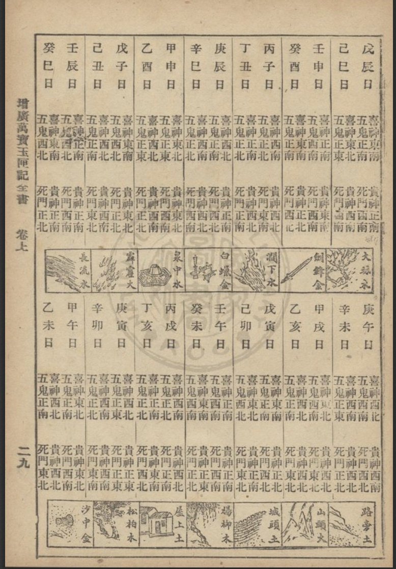 49b. This is one of the major compendiums of 'folk' divinatory techniques. It covers subjects as talismans to cure illness, diverse as weather prediction, dream interpretation, and most importantly, selecting auspicious dates