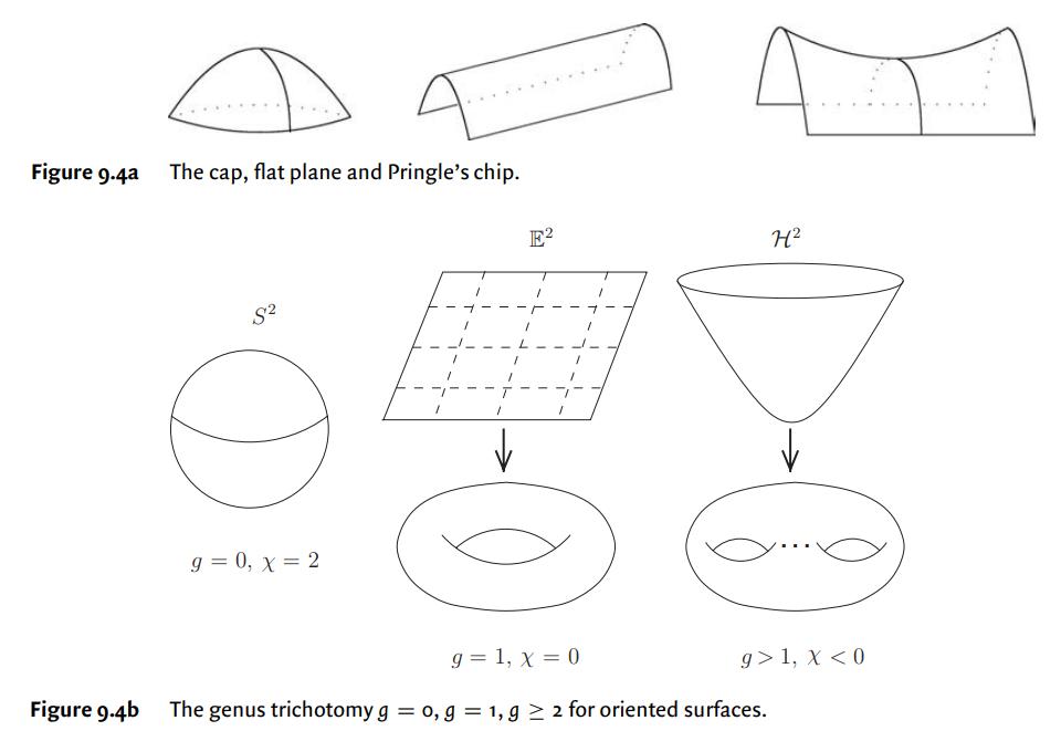 74WTungsteno's tweet photo. #GreatBooks4Math
Geometry and Topology
Miles Reid and Balázs Szendrői, 2005
#math #science #iteachmath #mtbos #elearning https://t.co/mmIrulzUfG