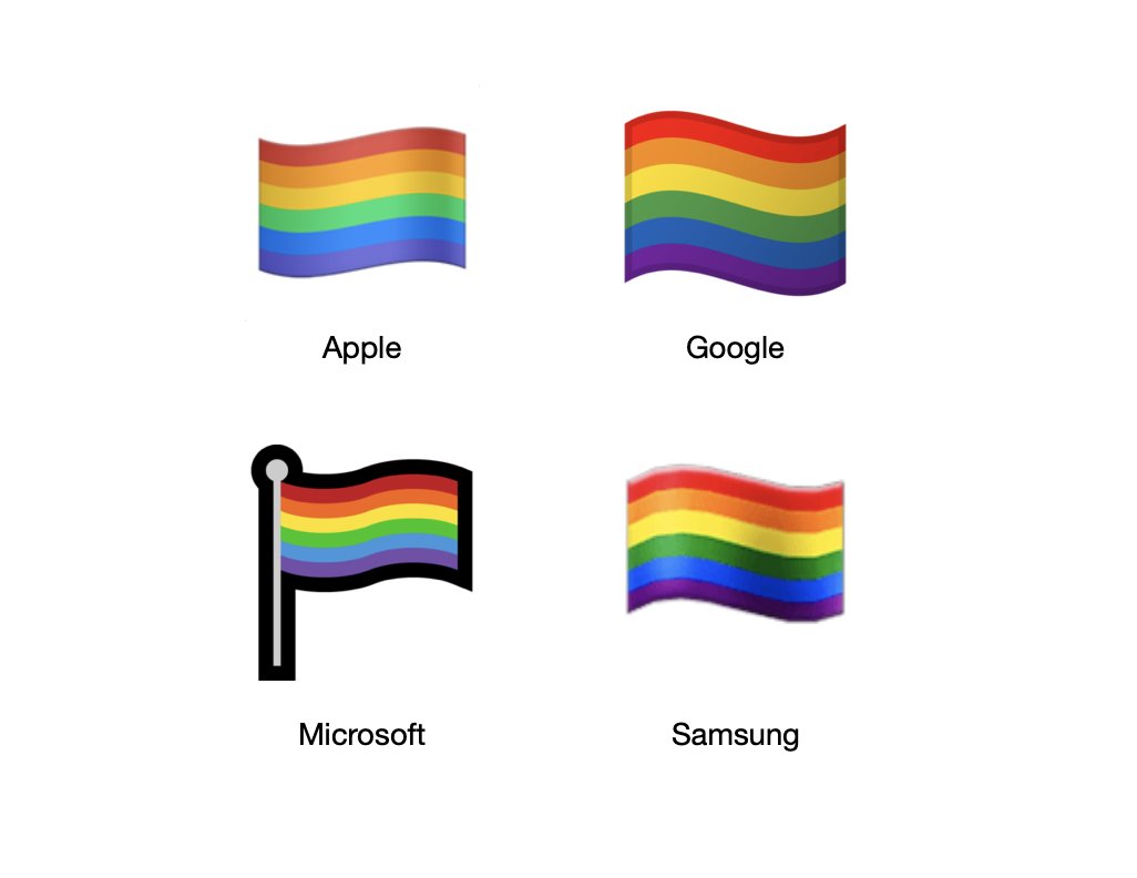 29. Approved in 2016 and now widely available. 🏳 🌈 Rainbow Flag Emoji. 