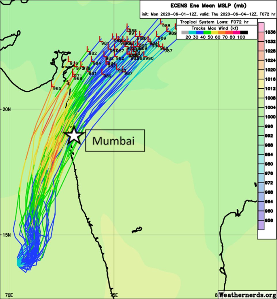 BhatiaKieran's tweet photo. 12Z forecast for future #CycloneNisarga (invest #IO93) from #ECMWF ensemble is available. Note that the more northerly tracks are more intense and will cause the largest impacts for #Mumbai and #Maharashtra. 60+ knot winds and 2+ meters surge still possible for a city of 20+ mill https://t.co/YrF7gEu7ct