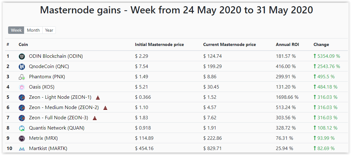 MasternodeCap tweet media