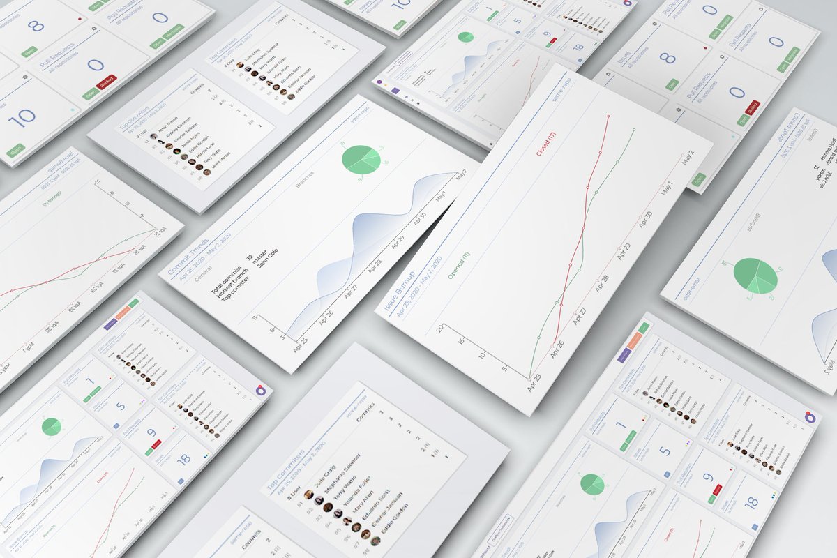 sigmetic's tweet photo. Measure and visualize each step of your development cycle and learn how your team can improve by investigating Sigmetic's actionable metrics 📈

🔹Improve team awareness
🔹Shorten review time
🔹Shorten delivery cycles

Speed up time for production-ready code 🚀 https://t.co/zoWL7gwVoC