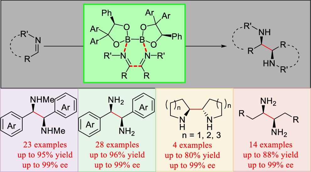 A general, practical, and highly efficient method for asymmetric synthesis of a wide range of chiral vicinal diamines via reductive coupling of imines templated by chiral diboron acspubs.co/2tfq50zVEGs