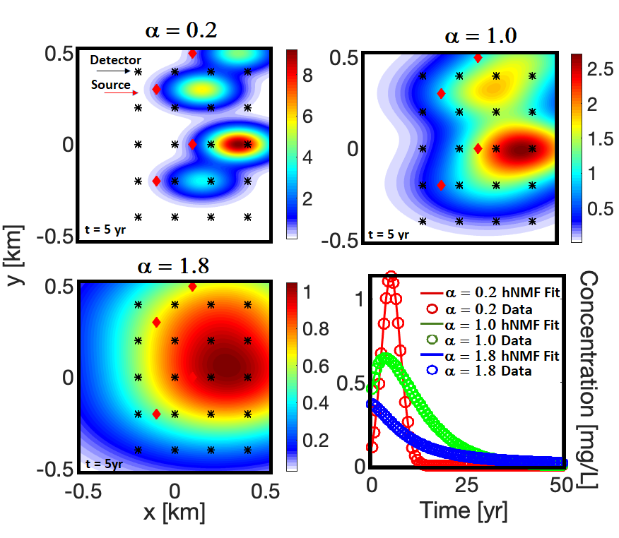 Physical Review Research On Twitter Identification Of Anomalous Diffusion Sources By Unsupervised Learning Raviteja Vangara Kim O Rasmussen Dimiter N Petsev Golan Bel And Boian S Alexandrov Statisticalphysics Diffusion Machinelearning