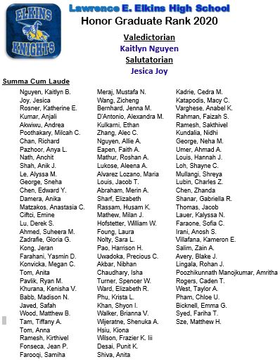 Congrats to our Summa Cum Laude Graduates!! Val: Kaitlyn Nguyen and Sal: Jesica Joy!