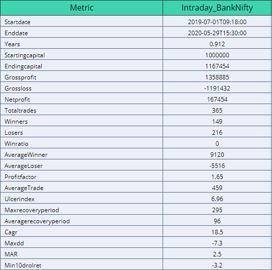 MoversQuant's tweet photo. Current #SummaryStats #Movers #Intraday #NIFTY 

#Systematic #Trading #AlgoTrading #OptionsTrading https://t.co/vnnB3vuChv
