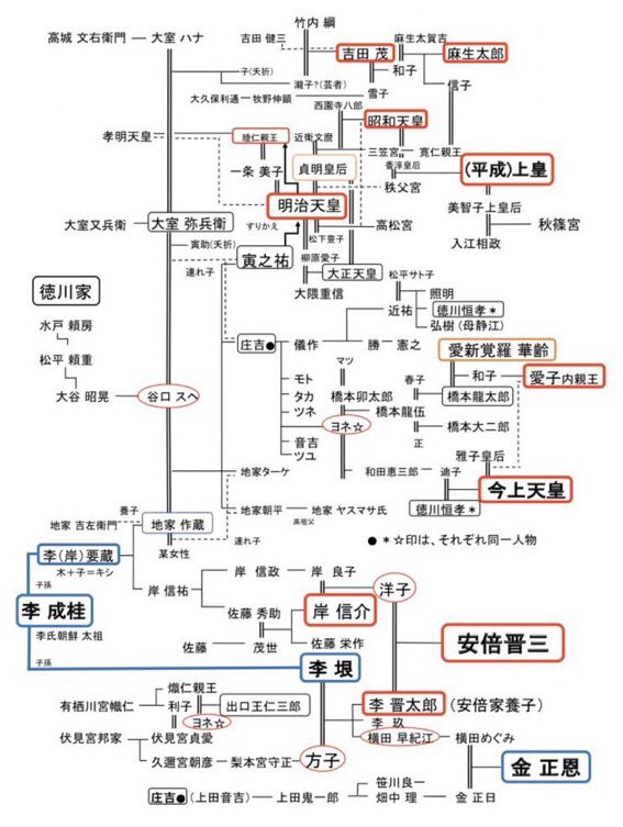 麻生太郎 家系図