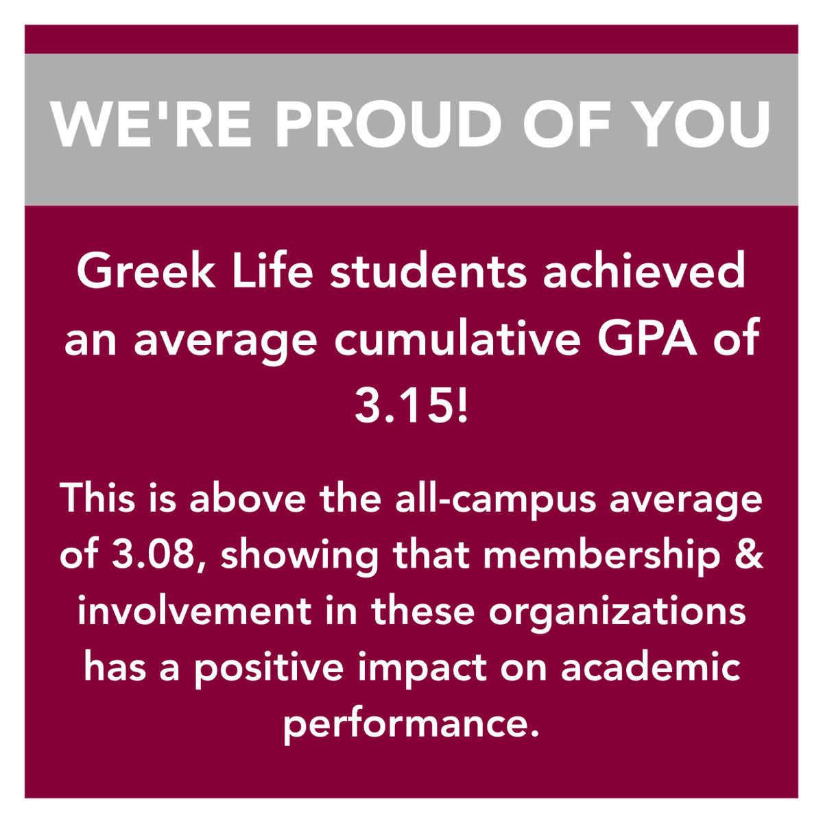 FairmontStateGL's tweet photo. Our #Greek community has seen rising academic performance for the past two semesters. Great job Greeks! #GoGreek #Fraternity #Sorority #GetInvolved #SoarFalcons https://t.co/ObzUX2QMLo