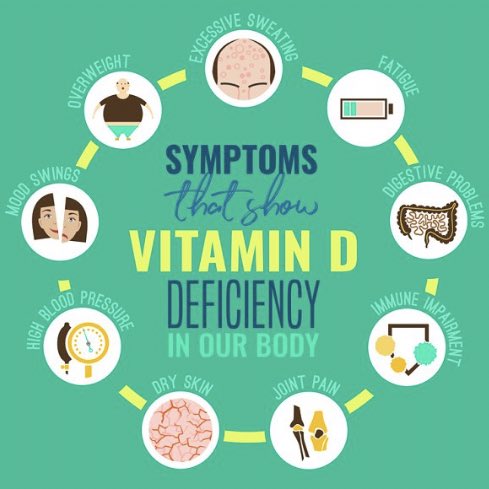 thepodcenter's tweet photo. BONE HEALTH UPDATE: As we transition into summer and out of COVID restrictions 🦴 health is now more important than ever!  Months of being indoors has left many depleted of critical Vitamin D, making us susceptible to stress fractures and pain.  #Telemedicine consults avalilable! https://t.co/kgL4LFfCol