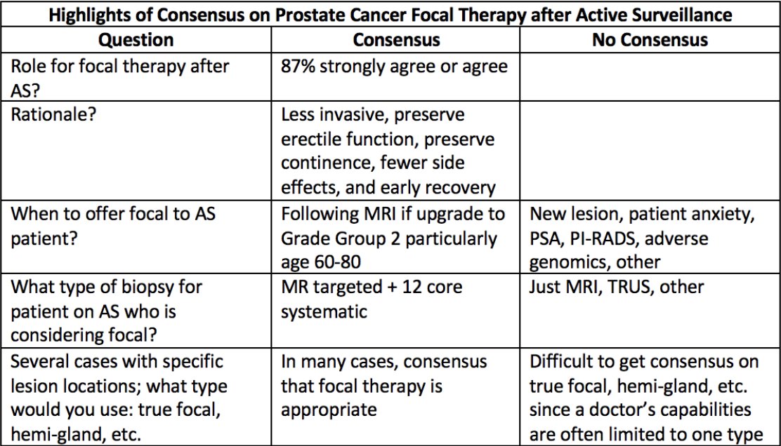 UroToday.com (@urotoday) on Twitter photo 12th International Symposium on #FocalTherapy and #Imaging in #Prostate and #Kidney #Cancer. John Fortin discusses the latest developments and key takeaways in both therapy and imaging. #ReadNow > bit.ly/2VRKGbw <a href="/FocalSociety/">Focal Therapy Society</a> <a href="/Endo_Society/">Endourological Society</a> <a href="/ThomasPolascik/">Thomas Polascik</a> <a href="/DrRastinehad/">Dr. Art Rastinehad</a> 12th International Symposium on #FocalTherapy and #Imaging in #Prostate and #Kidney #Cancer. John Fortin discusses the latest developments and key takeaways in both therapy and imaging. #ReadNow > bit.ly/2VRKGbw <a href="/FocalSociety/">Focal Therapy Society</a> <a href="/Endo_Society/">Endourological Society</a> <a href="/ThomasPolascik/">Thomas Polascik</a> <a href="/DrRastinehad/">Dr. Art Rastinehad</a>