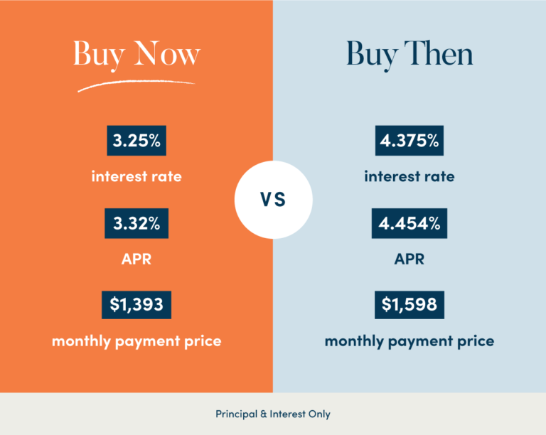 K. Hovnanian® Homes Phoenix tweet media
