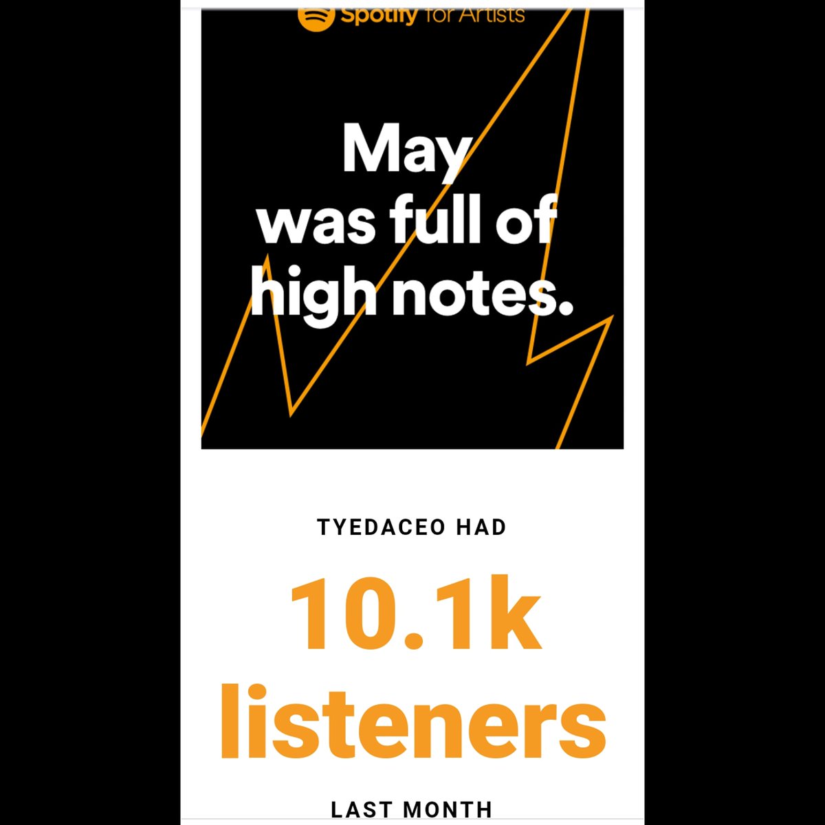 HottestSongsOu1's tweet photo. May report (Spotify), not bad TYE on the indie artist tip. Thanks to all the fans and supporter's of TYEDACEO brand/music let's keep grinding‼️🤘🏿 #tyedaceo🔥🚨🔥🚨🎶🎥🎬
#letsgrindamerika #spotifyartist
Go follow link below 👇🏿👇🏿👇🏿
https://t.co/ipx2NEWCxY https://t.co/BpeTLSNZve