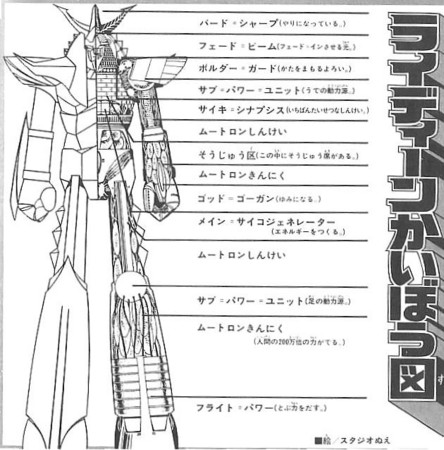 ファンタジーの鎧にある 巨大肩当て って 何で描かれるようになったの 特撮 Sfアニメの流れ アメフト由来 など諸説 Togetter