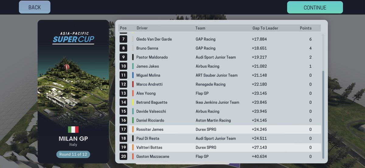 UnofficialGP2's tweet photo. With these results Kamui wins the Gp2 season for @BMWSauberUF1! https://t.co/M0M5xi0trs
