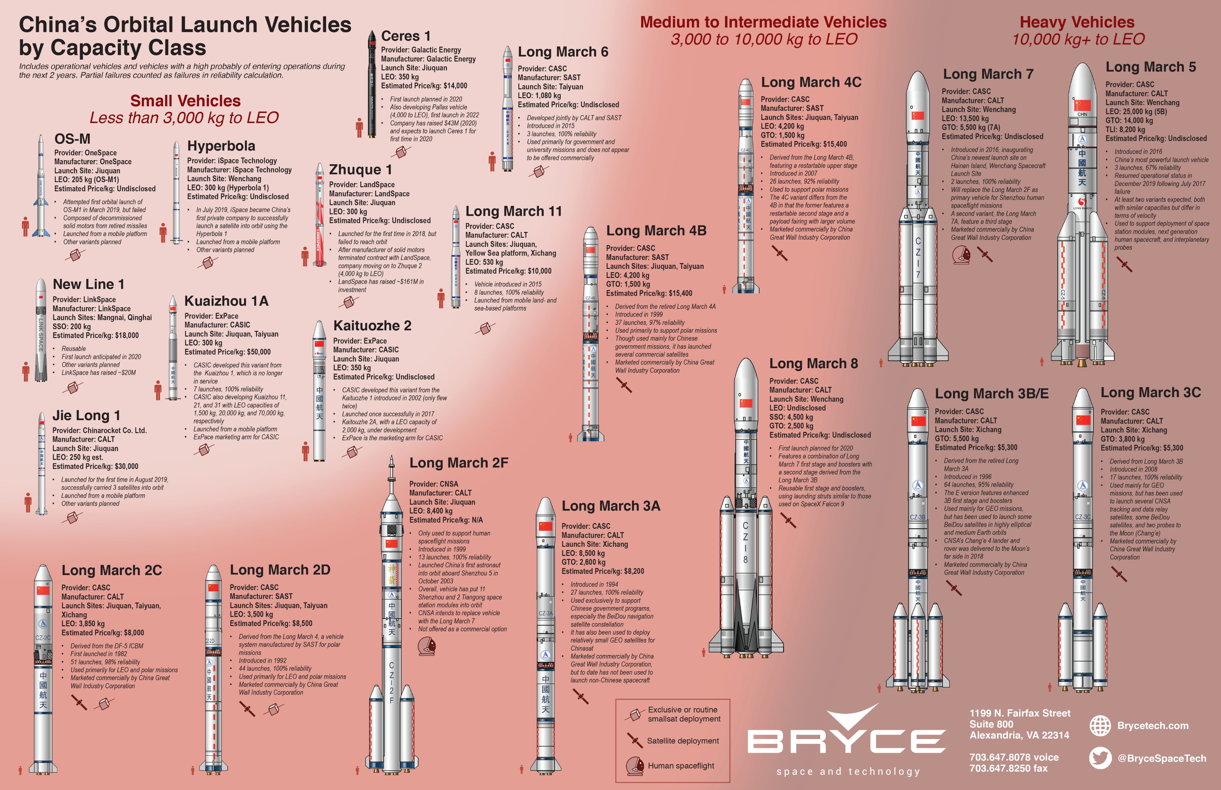 Chinese Space Program: - Page 3 EZcY3ugX0AE1g4r?format=jpg&name=4096x4096