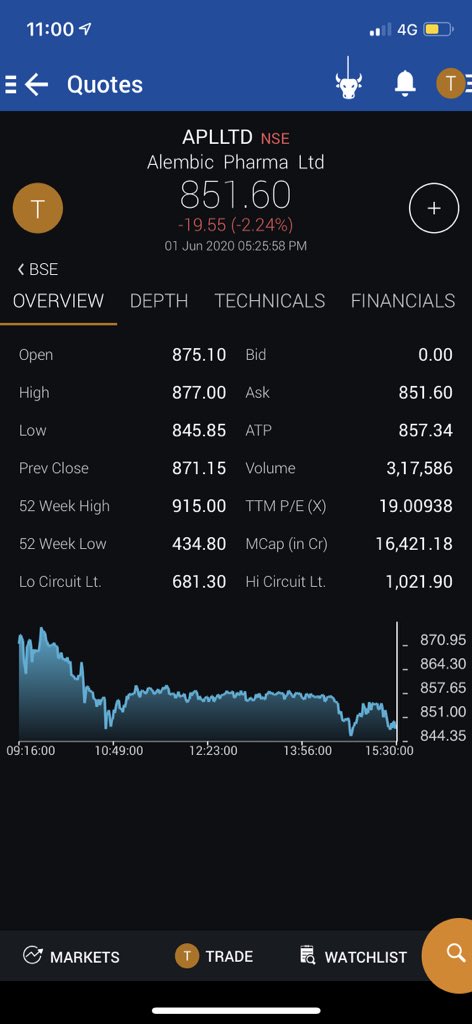GTaparia's tweet photo. #Alembicpharma #pricetouch915butnowitstodayclosingis851 #recommendedprice760 #banknifty #nifty #paisa_aana_chaiye https://t.co/vX0YEEwPEw