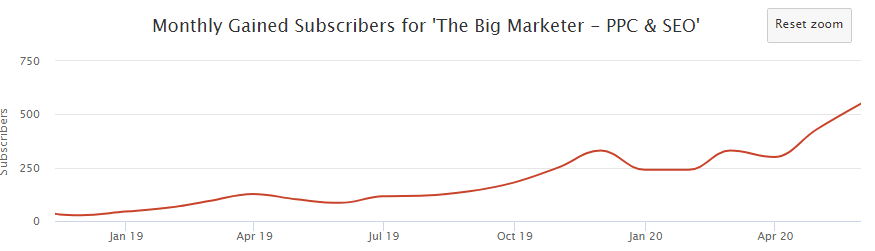 My small YouTube channel is finally seeing some growth! Mostly because I've been consistent, 'niched' down and improved production values! But also have these guys to thank!

<a href="/robertoblake/">Roberto Blake 🇺🇸🇵🇦 Creative Entrepreneur</a> 
<a href="/seancannell/">Sean Cannell</a> 
<a href="/BenjiManTV/">Benji Travis</a> 

#smallyoutubers #SmallYouTuberArmy